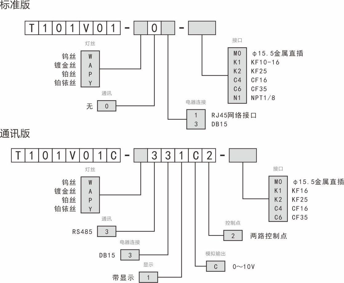 RBP-101V01 — внешний вид оборудования